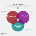 Jewelry dAuteur - Decimononic